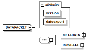 xmldatapacket_diagrams/xmldatapacket_p1.png